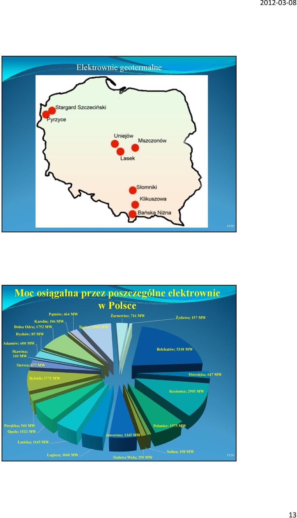 Bełchatów; 5318 MW Siersza; 677 MW Rybnik; 1775 MW Ostrołęka; 647 MW Kozienice; 2905 MW Porąbka; 540 MW Opole; 1532