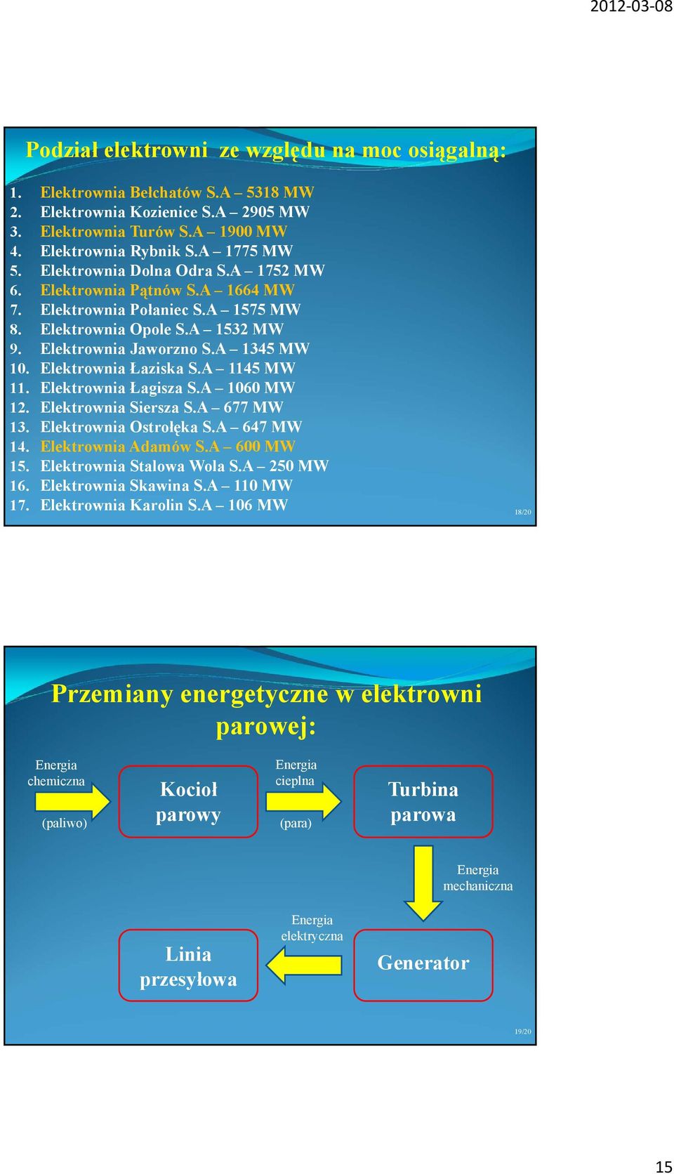 A 1145 MW 11. Elektrownia Łagisza S.A 1060 MW 12. Elektrownia Siersza S.A 677 MW 13. Elektrownia Ostrołęka S.A 647 MW 14. Elektrownia Adamów S.A 600 MW 15. Elektrownia Stalowa Wola S.A 250 MW 16.