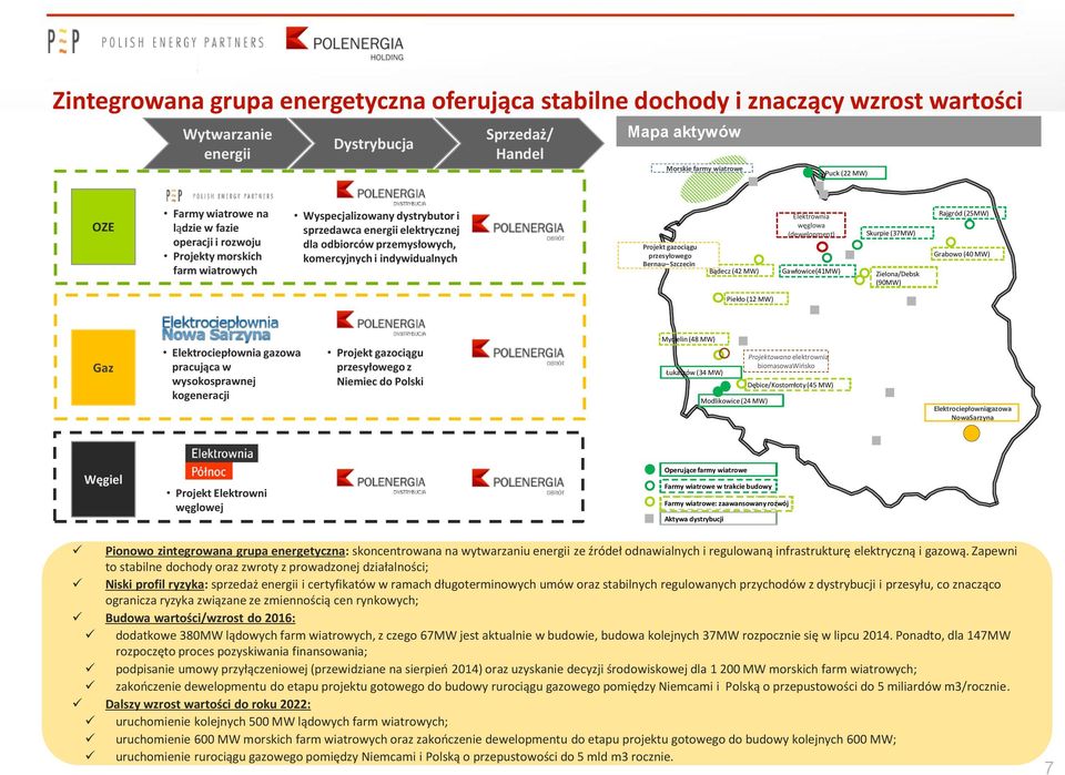 indywidualnych Projekt gazociągu przesyłowego Bernau Szczecin Bądecz (42 MW) Elektrownia węglowa (dewelopment) Gawłowice(41MW) Skurpie (37MW) Zielona/Debsk (90MW) Rajgród (25MW) Grabowo (40 MW)