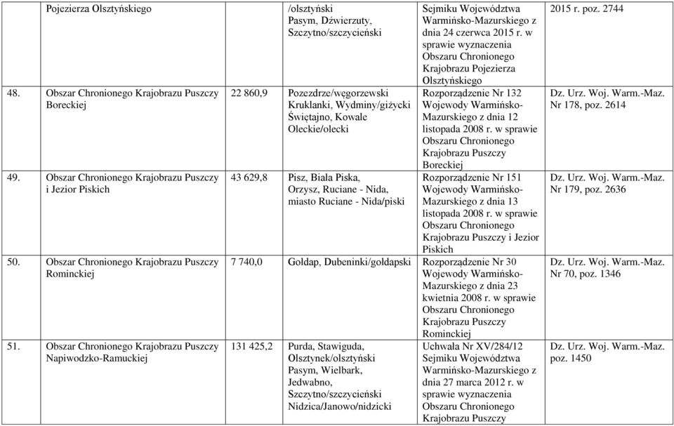 Biała Piska, Orzysz, Ruciane - Nida, miasto Ruciane - Nida/piski dnia 24 czerwca 2015 r.