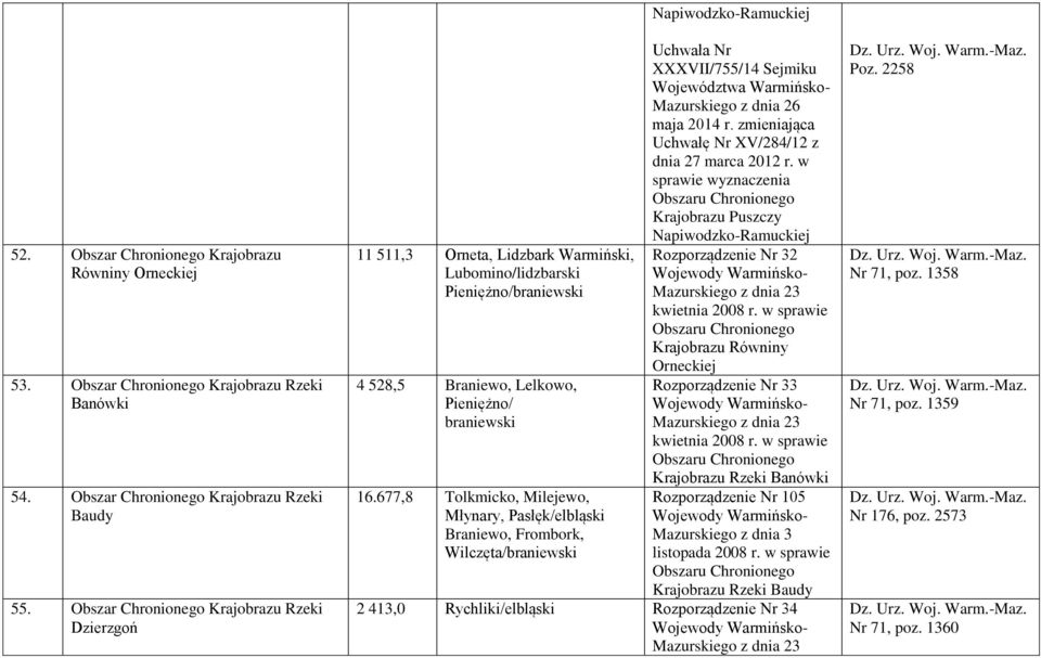 677,8 Tolkmicko, Milejewo, Młynary, Pasłęk/elbląski Braniewo, Frombork, Wilczęta/braniewski Napiwodzko-Ramuckiej Uchwała Nr XXXVII/755/14 Sejmiku Mazurskiego z dnia 26 maja 2014 r.