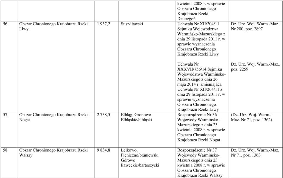 zmieniająca Uchwałę Nr XII/204/11 z dnia 29 listopada 2011 r. w Rzeki Liwy Rozporządzenie Nr 36 Rzeki Nogat, poz. 2259 (Dz. Urz. Woj. Warm.- Maz.