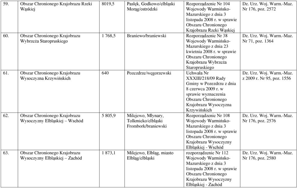 Staropruskiego 640 Pozezdrze/węgorzewski Uchwała Nr XXXIII/218/09 Rady Gminy w Pozezdrzu z dnia 8 czerwca 2009 r.