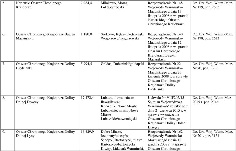 Nr 178, poz. 2622 Nr 70, poz. 1338 8. Obszar Doliny Dolnej Drwęcy 9.