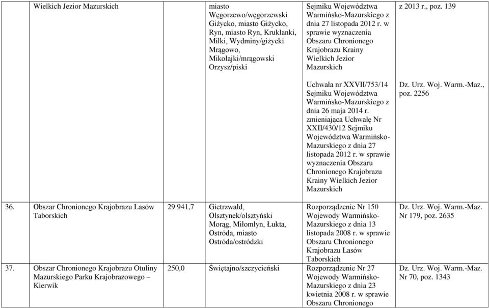 w sprawie wyznaczenia Obszaru Krainy Wielkich Jezior Mazurskich, poz. 2256 36. Obszar Lasów Taborskich 37.