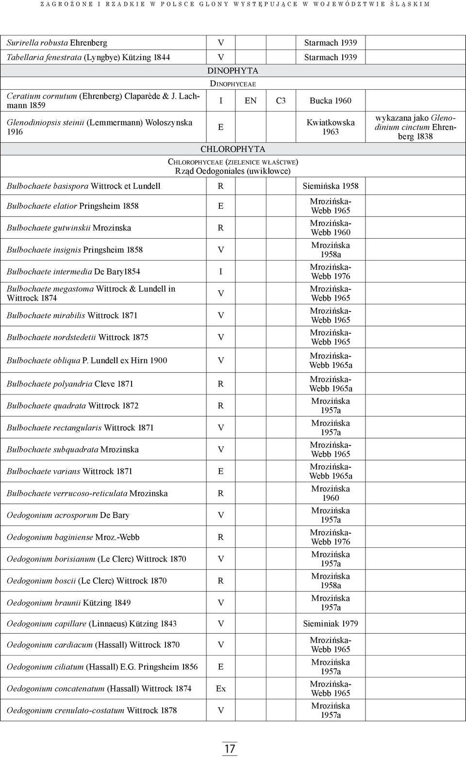 1963 wykazana jako Glenodinium cinctum Ehrenberg 1838 Bulbochaete basispora Wittrock et Lundell Siemińska 1958 Bulbochaete elatior Pringsheim 1858 Bulbochaete gutwinskii Mrozinska Bulbochaete