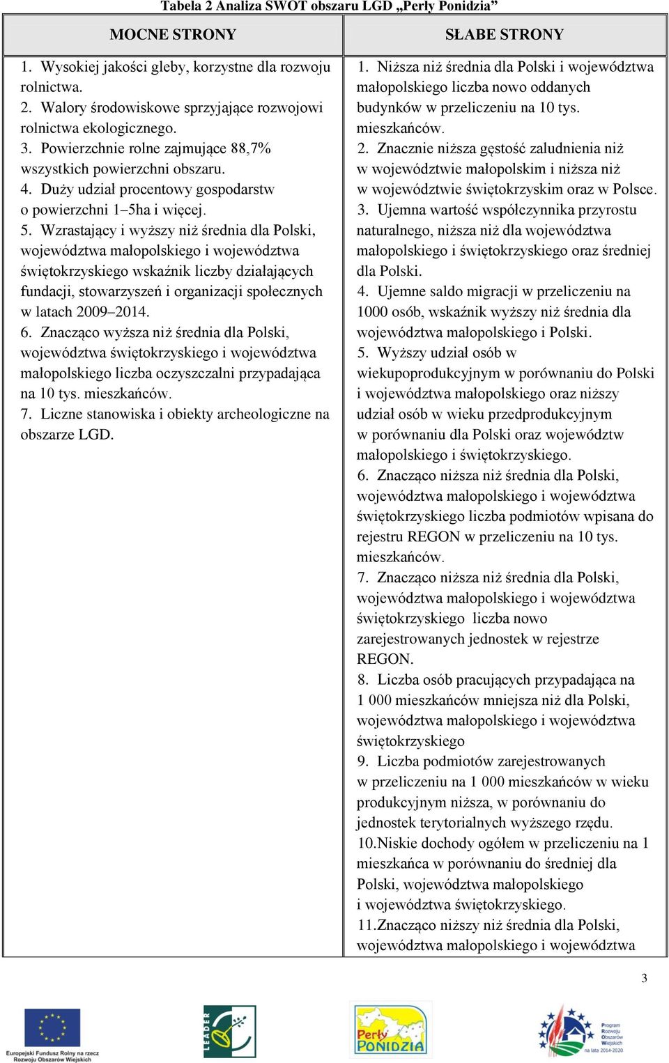 a i więcej. 5. Wzrastający i wyższy niż średnia dla Polski, świętokrzyskiego wskaźnik liczby działających fundacji, stowarzyszeń i organizacji społecznych w latach 2009 2014. 6.