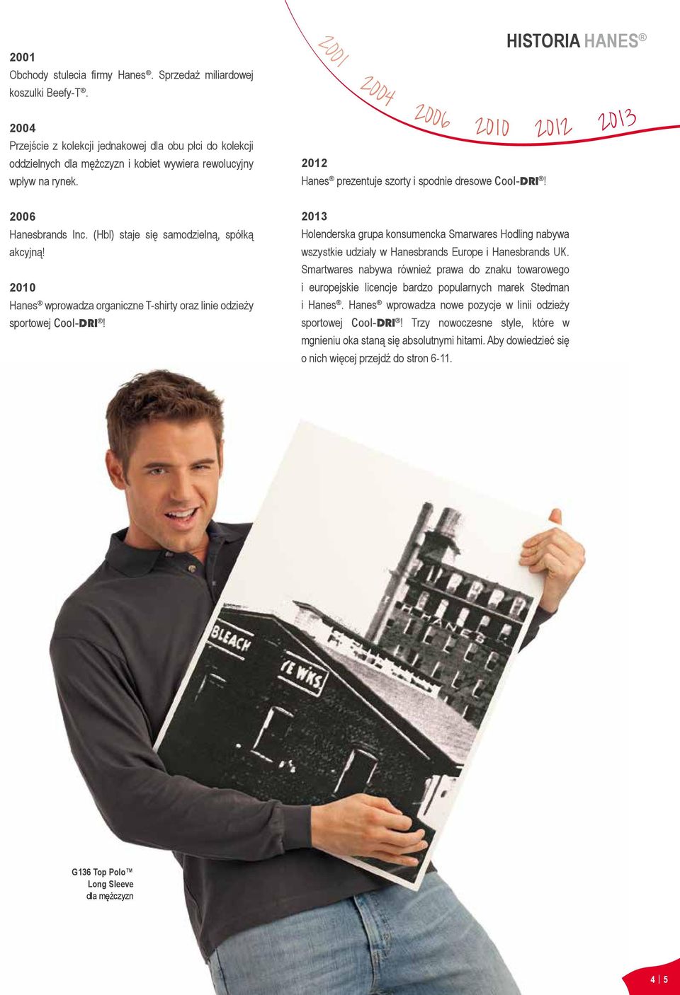 2001 2004 2006 2010 2012 Hanes prezentuje szorty i spodnie dresowe Cool-DRI! HISTORIA HANES 2012 2013 2006 Hanesbrands Inc. (Hbl) staje się samodzielną, spółką akcyjną!