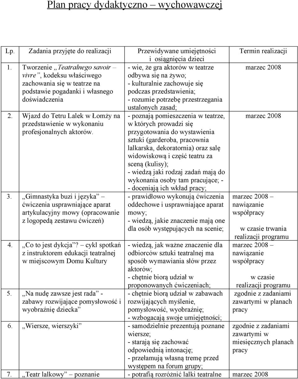podczas przedstawienia; doświadczenia - rozumie potrzebę przestrzegania 2. Wjazd do Tetru Lalek w Łomży na przedstawienie w wykonaniu profesjonalnych aktorów. 3.