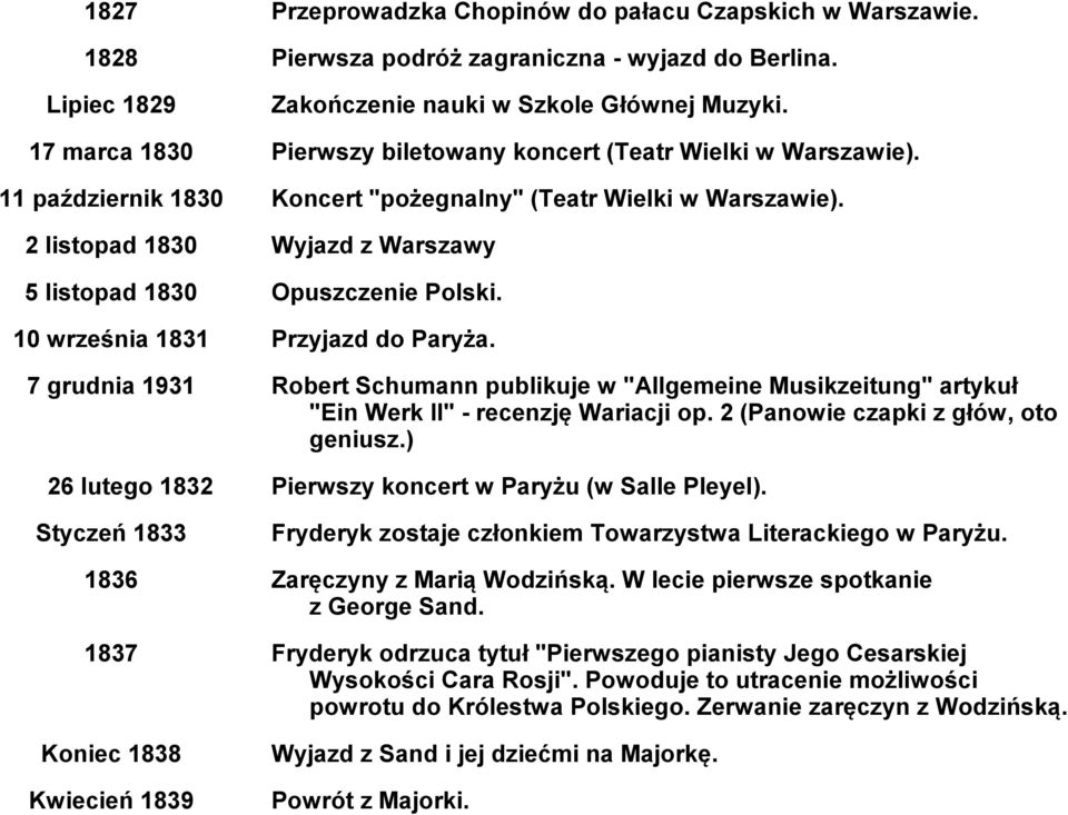 pałacu Czapskich w Warszawie. Pierwsza podróż zagraniczna - wyjazd do Berlina. Zakończenie nauki w Szkole Głównej Muzyki. Pierwszy biletowany koncert (Teatr Wielki w Warszawie).