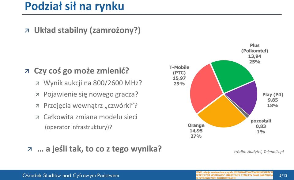 Całkowita zmiana modelu sieci (operator infrastruktury)? a jeśli tak, to co z tego wynika?