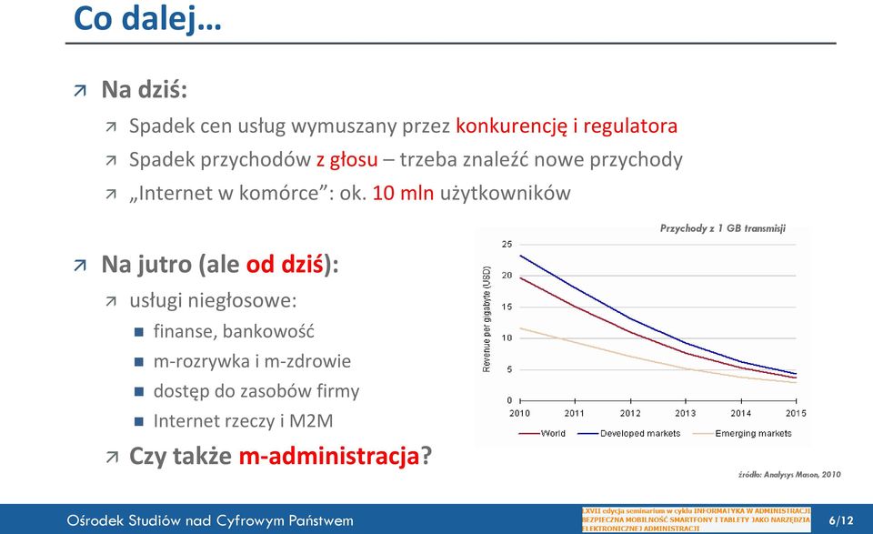 10 mln użytkowników Przychody z 1 GB transmisji Na jutro (ale od dziś): usługi niegłosowe: