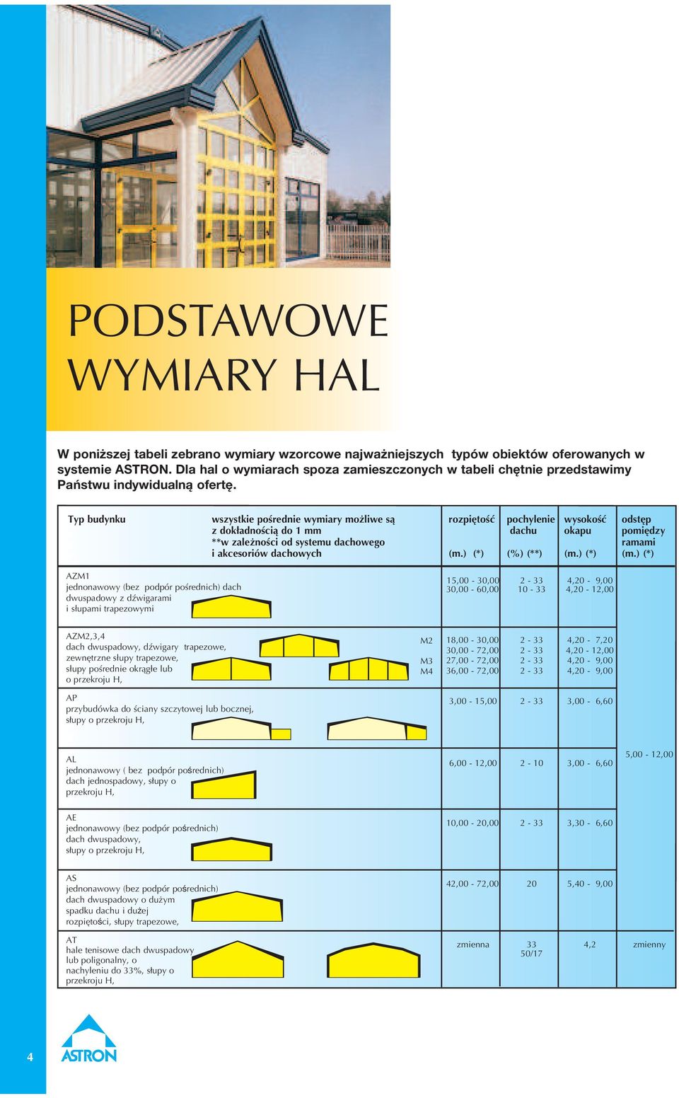 Typ budynku wszystkie pośrednie wymiary możliwe są rozpiętość pochylenie wysokość odstęp z dokładnością do 1 mm dachu okapu pomiędzy **w zależności od systemu dachowego ramami i akcesoriów dachowych