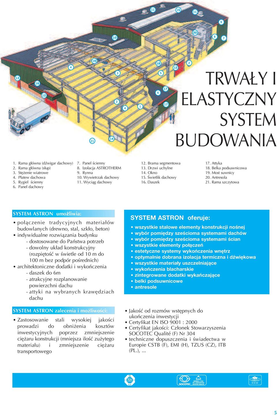 Daszek 17. Attyka 18. Belka podsuwnicowa 19. Most suwnicy 20. Antresola 21.