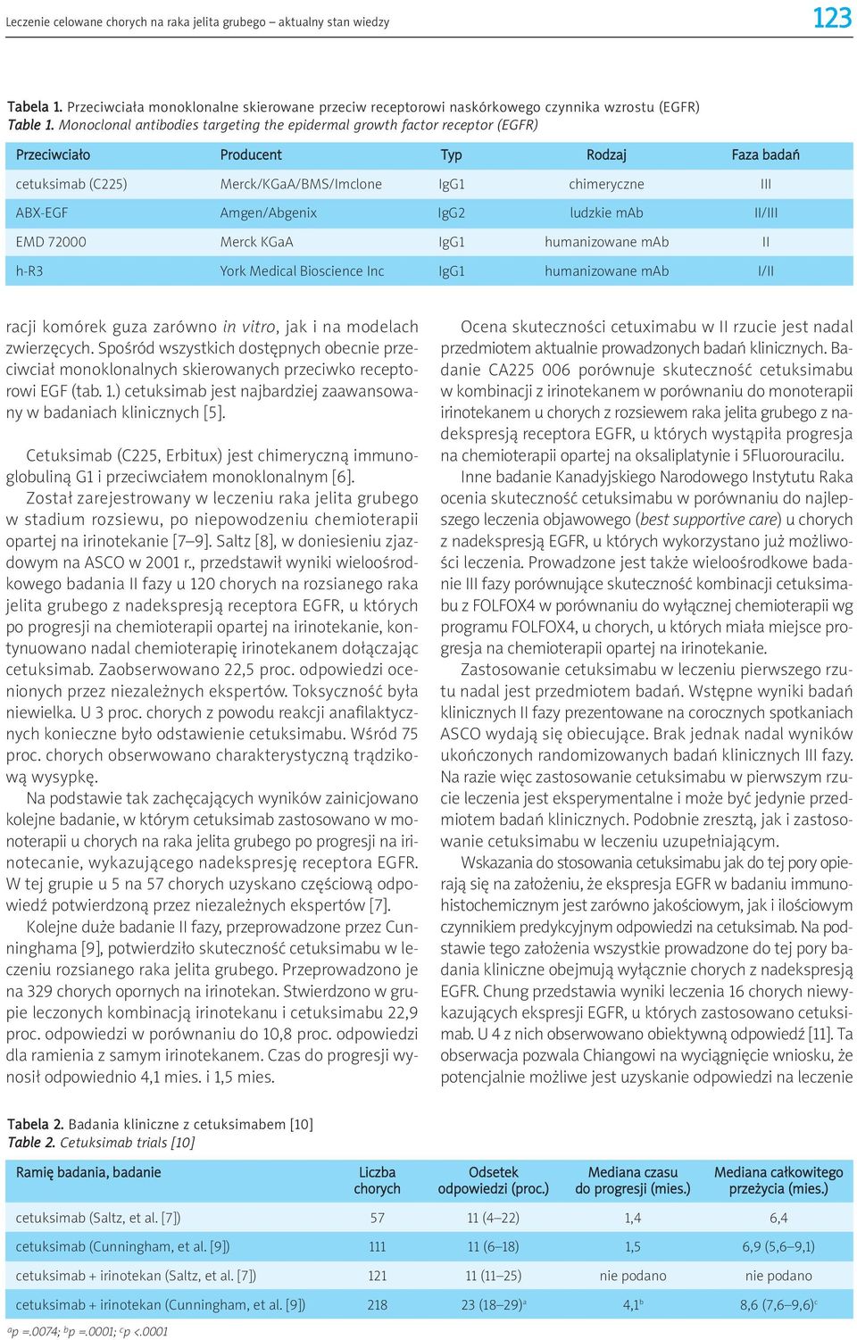 gg2 ludzkie mab / EMD 72000 Merck KGaA gg1 humanizowane mab h-3 York Medical Bioscience nc gg1 humanizowane mab / racji komórek guza zarówno in vitro, jak i na modelach zwierzęcych.
