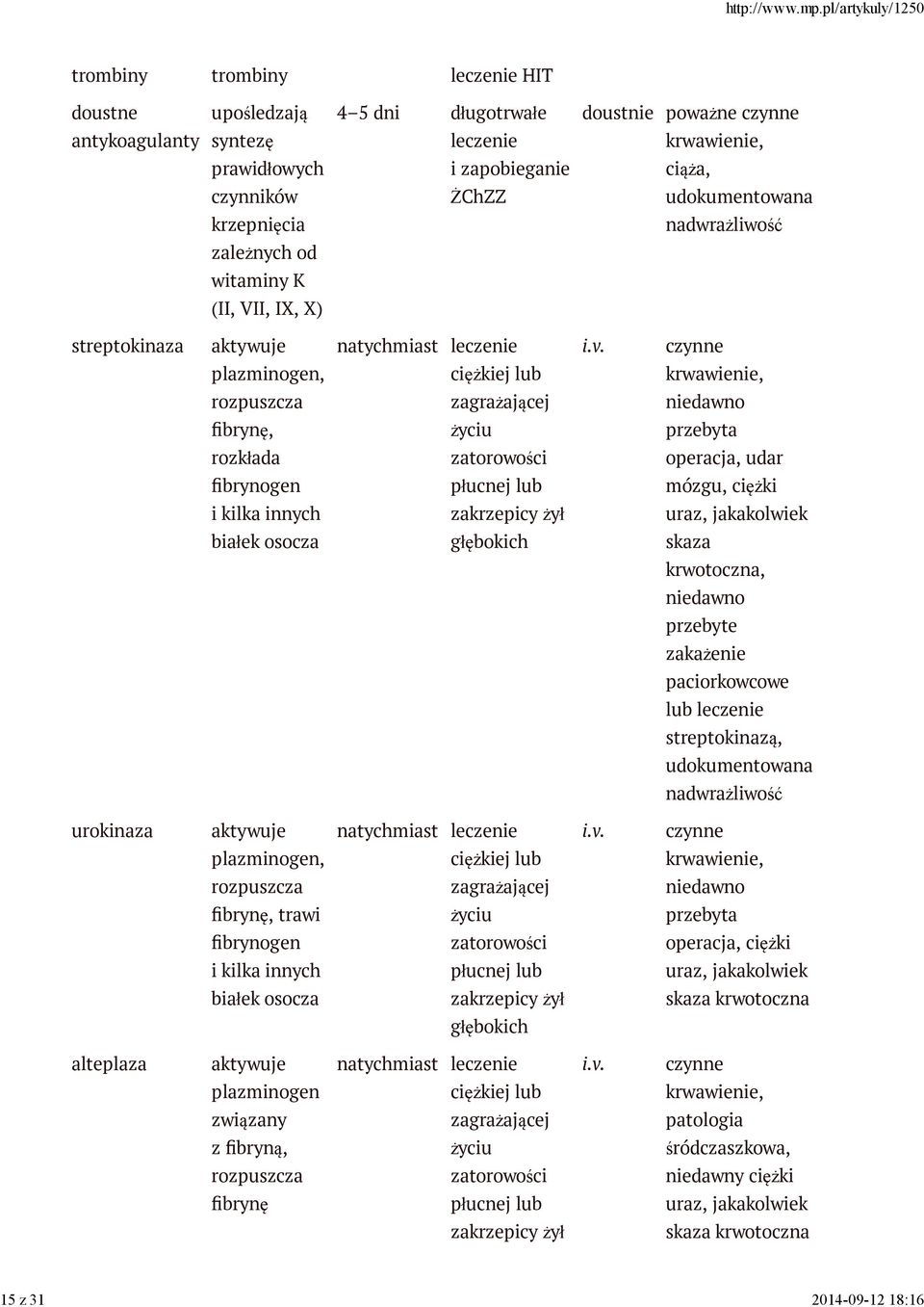 czynne plazminogen, ciężkiej lub krwawienie, rozpuszcza zagrażającej niedawno fibrynę, życiu przebyta rozkłada zatorowości operacja, udar fibrynogen płucnej lub mózgu, ciężki i kilka innych