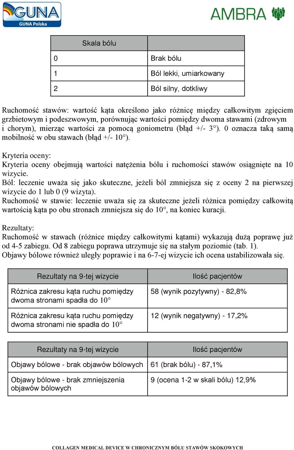 Kryteria oceny: Kryteria oceny obejmują wartości natężenia bólu i ruchomości stawów osiągnięte na 10 wizycie.