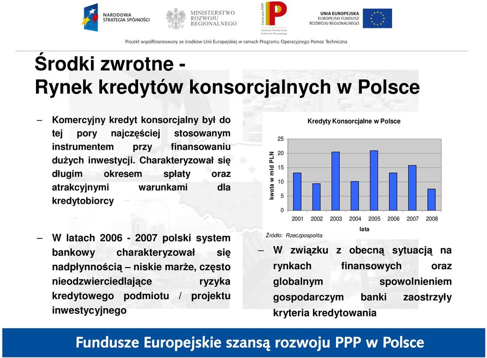 Charakteryzował się długim okresem spłaty oraz atrakcyjnymi warunkami dla kredytobiorcy kwota w mld PLN 25 20 15 10 5 0 Kredyty Konsorcjalne w Polsce 2001 2002 2003 2004