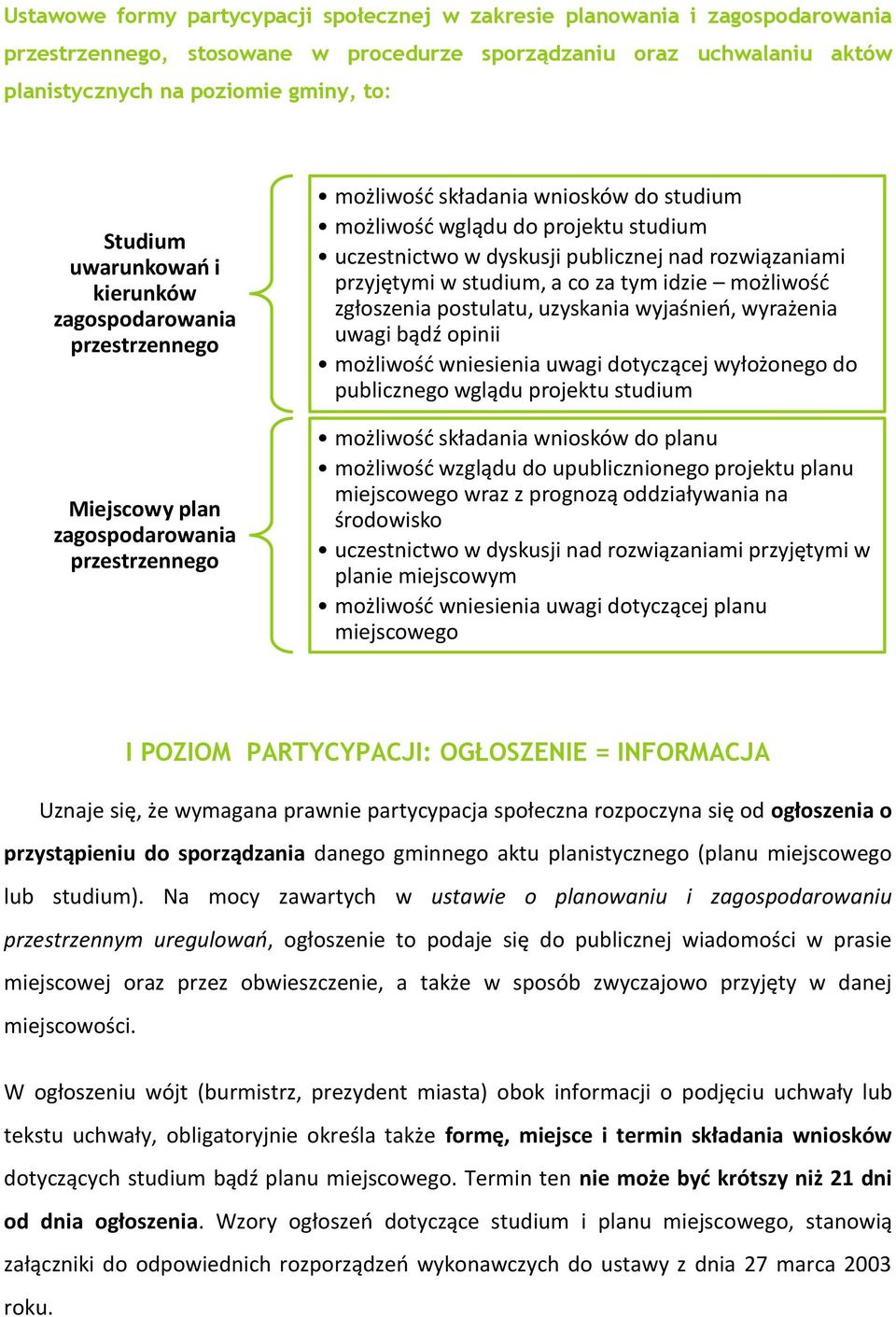 dyskusji publicznej nad rozwiązaniami przyjętymi w studium, a co za tym idzie możliwość zgłoszenia postulatu, uzyskania wyjaśnień, wyrażenia uwagi bądź opinii możliwość wniesienia uwagi dotyczącej