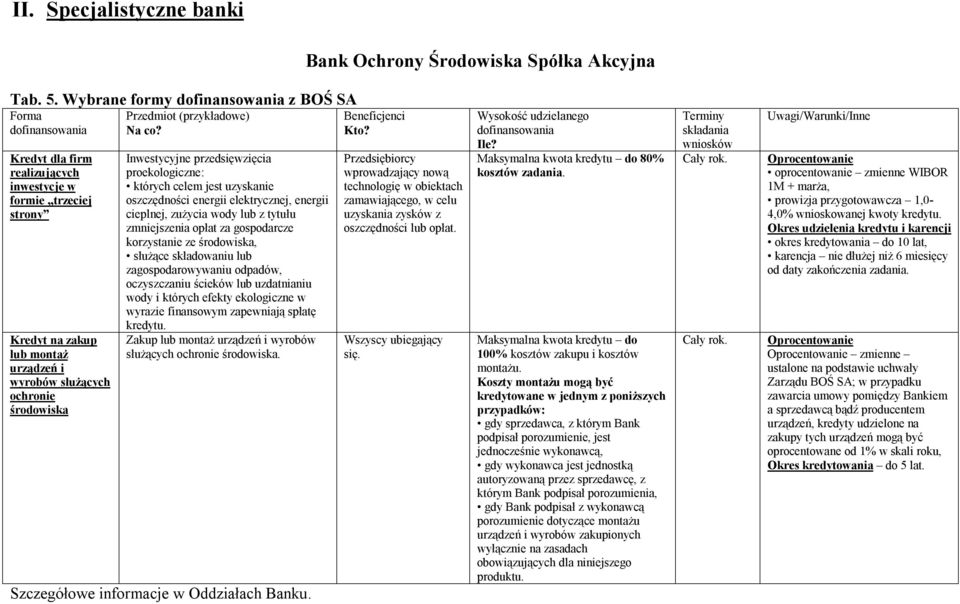 środowiska Przedmiot (przykładowe) Na co?