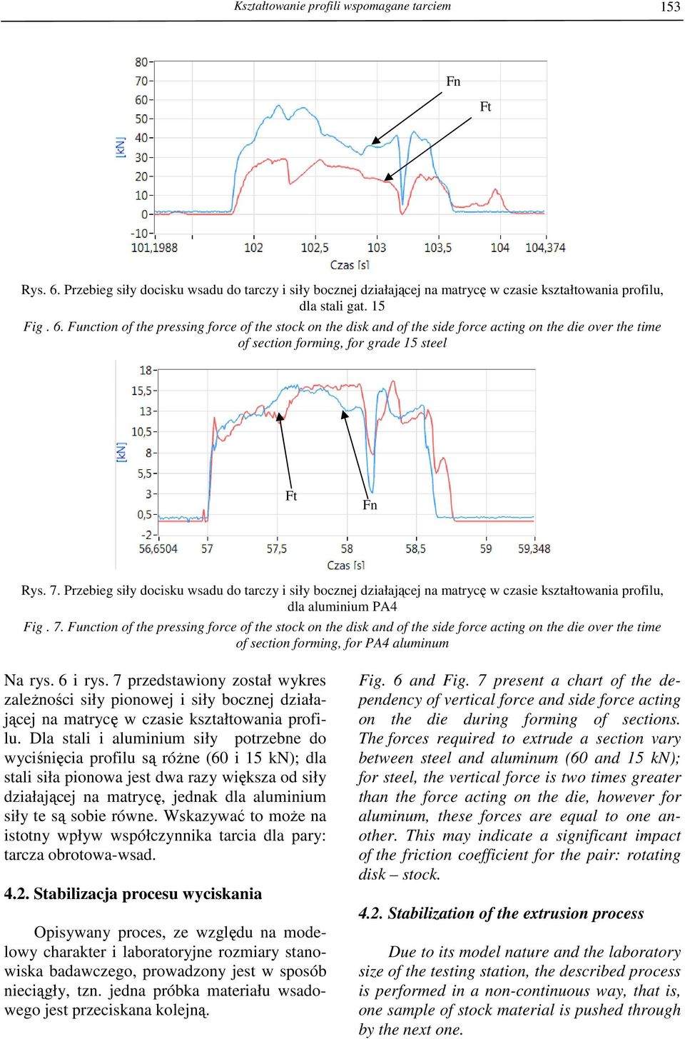 Function of the pressing force of the stock on the disk and of the side force acting on the die over the time of section forming, for grade 15 steel Ft Fn Rys. 7.
