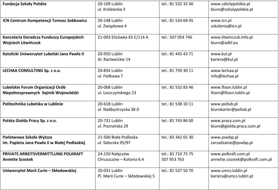 eu Katolicki Uniwersytet Lubelski Jana Pawła II 20-950 Lublin Al. Racławickie 14 tel.: 81 445 43 71 www.kul.pl kariera@kul.pl LECHAA CONSULTING Sp. z o.o. 20-834 Lublin ul. Fiołkowa 7 tel.