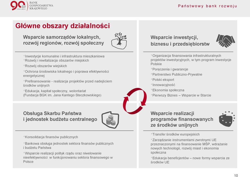 Edukacja, kapitał społeczny, wolontariat (Fundacja BGK im.