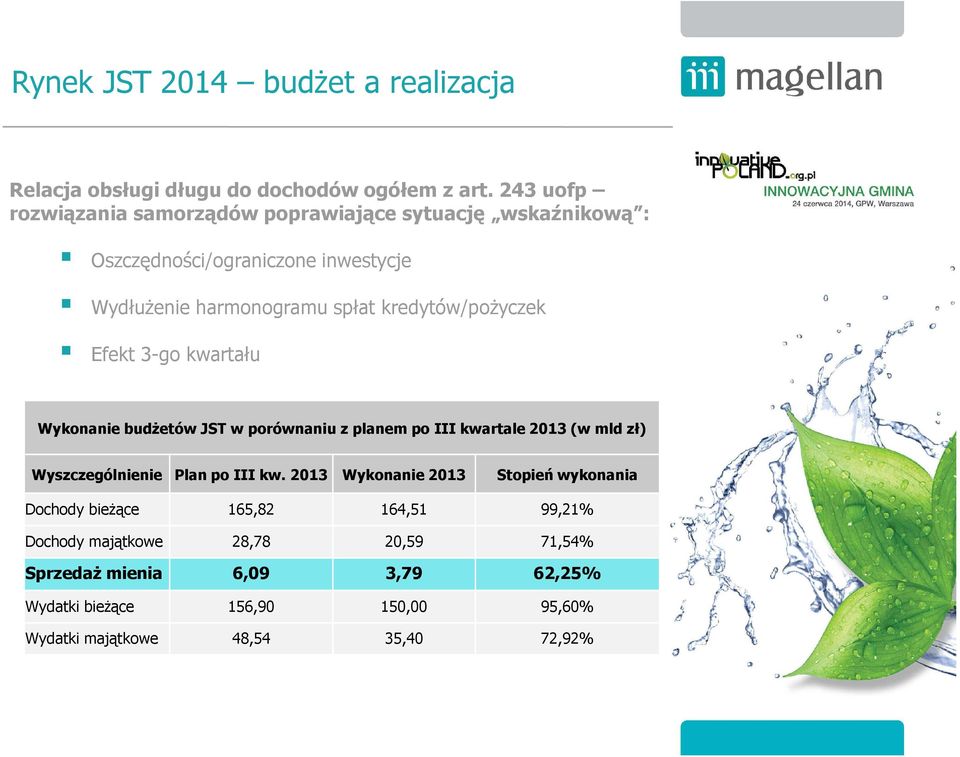 kredytów/pożyczek Efekt 3-go kwartału Wykonanie budżetów JST w porównaniu z planem po III kwartale 2013 (w mld zł) Wyszczególnienie Plan po III