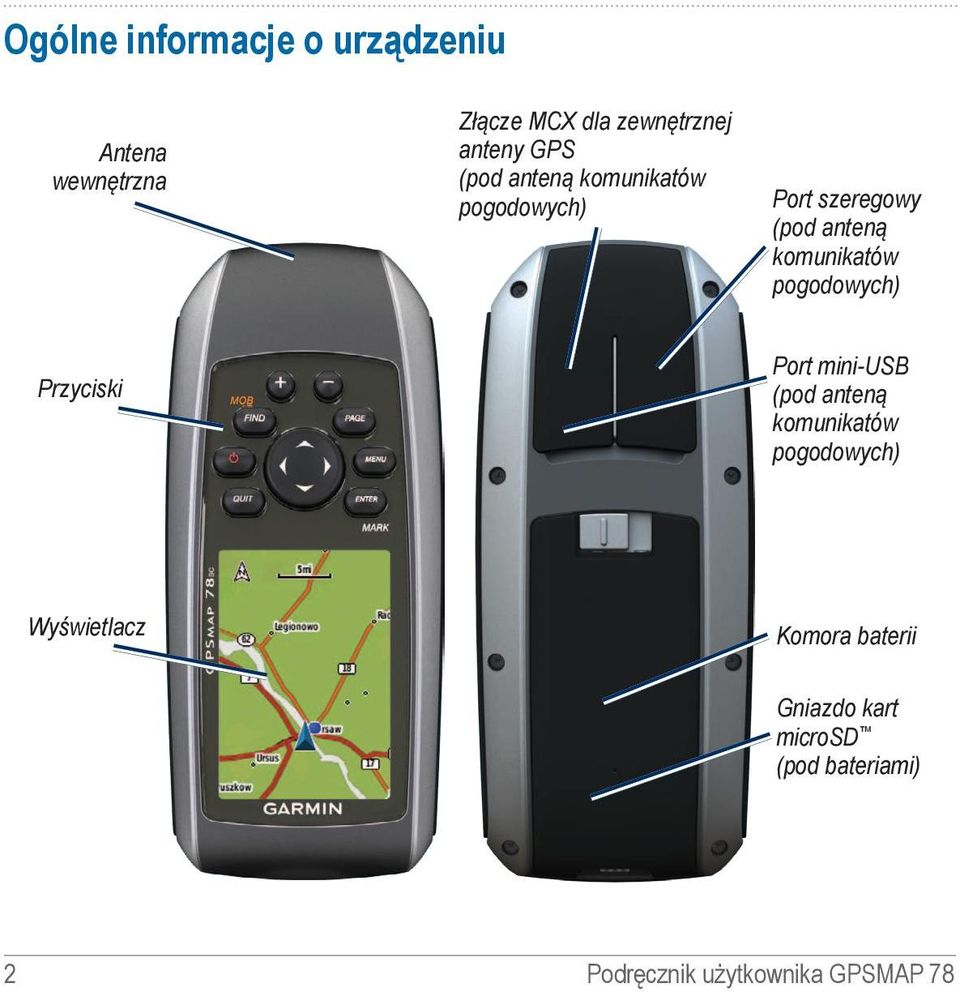 pogodowych) Przyciski Port mini-usb (pod anteną komunikatów pogodowych)