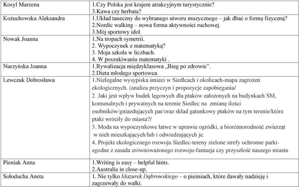 2.Dieta młodego sportowca. 1.Nielegalne wysypiska śmieci w Siedlcach i okolicach-mapa zagrożeń ekologicznych. (analiza przyczyn i propozycje zapobiegania/ 2.