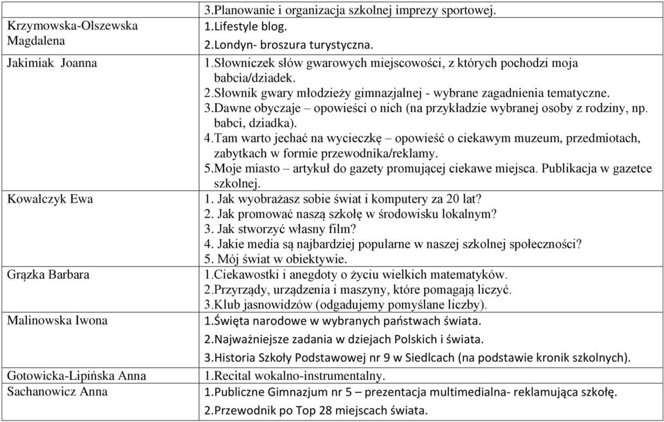 3.Dawne obyczaje opowieści o nich (na przykładzie wybranej osoby z rodziny, np. babci, dziadka). 4.