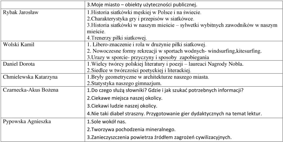 Trenerzy piłki siatkowej. 1. Libero-znaczenie i rola w drużynie piłki siatkowej. 2. Nowoczesne formy rekreacji w sportach wodnych- windsurfing,kitesurfing. 3.