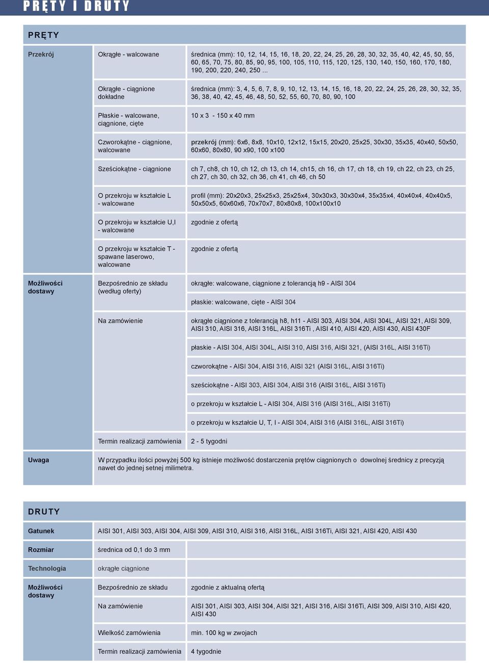 .. Okrągłe - ciągnione dokłdne Płkie - wlcowne, ciągnione, cięte Czworokątne - ciągnione, wlcowne średnic : 3, 4, 5, 6, 7, 8, 9, 10, 12, 13, 14, 15, 16, 18, 20, 22, 24, 25, 26, 28, 30, 32, 35, 36,