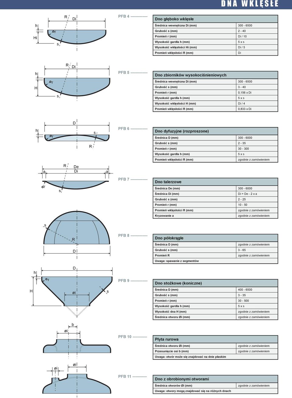 6 ------------- no dyfuzyjne (rozprozone) Średnic 300-6000 R Gruość 2-35 Promień r 30-300 Wyokość grdł h 5 x Promień wklęłości R zgodnie z zmówieniem R e i r PFB 7 ------------- no tlerzowe Średnic e