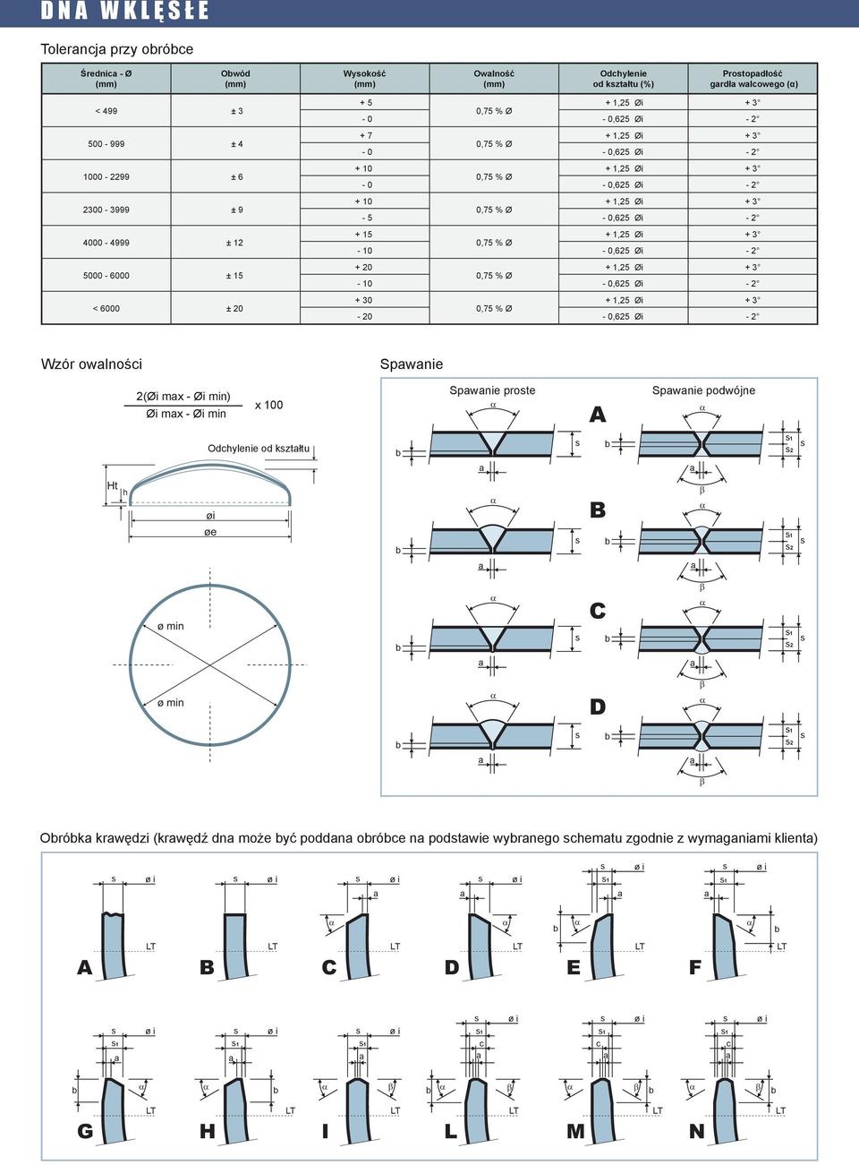 Øi - 2 + 15 + 1,25 Øi + 3 0,75 % Ø - 10-0,625 Øi - 2 + 20 + 1,25 Øi + 3 0,75 % Ø - 10-0,625 Øi - 2 + 30 + 1,25 Øi + 3 0,75 % Ø - 20-0,625 Øi - 2 Wzór owlności Spwnie