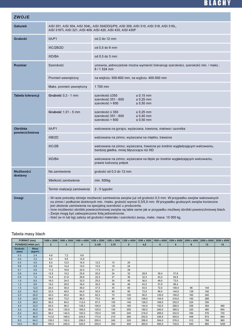 promień zewnętrzny n wejściu: 500-600 mm, n wyjściu: 400-500 mm 1 700 mm Tel tolerncji Gruość 0,3-1 mm zerokość 350 zerokość 351-600 zerokość > 600 Gruość 1,01-5 mm zerokość 350 zerokość 351-600