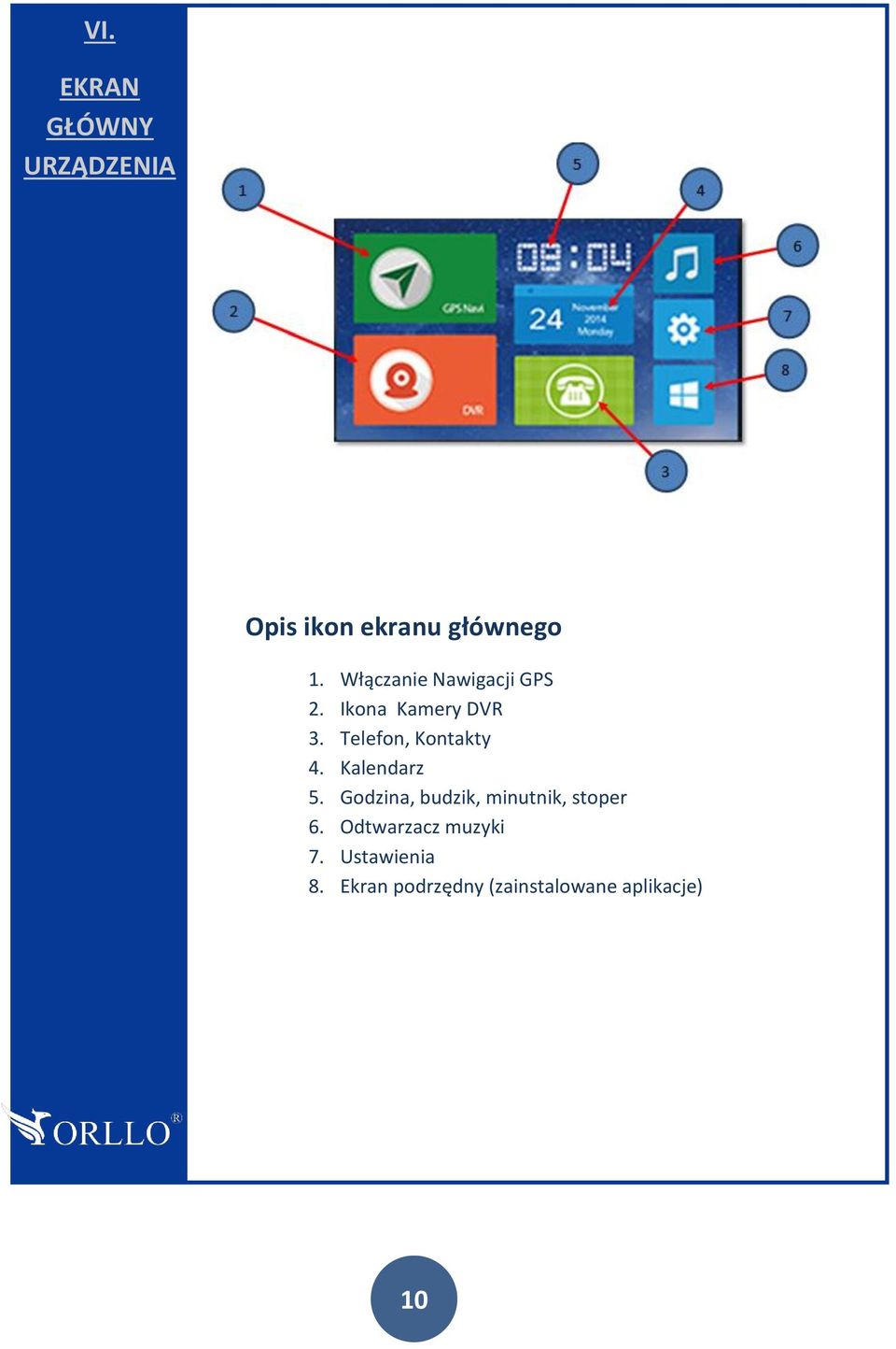 Telefon, Kontakty 4. Kalendarz 5.
