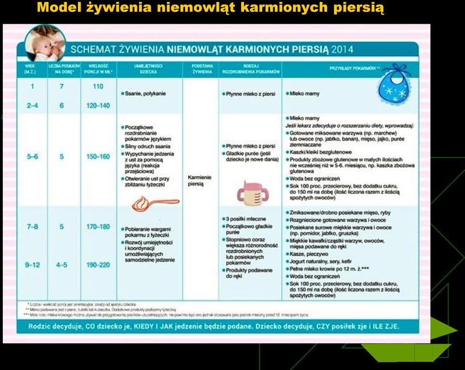 niemowląt