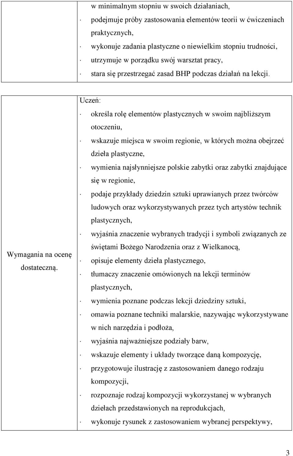 Uczeń: określa rolę elementów plastycznych w swoim najbliższym otoczeniu, wskazuje miejsca w swoim regionie, w których można obejrzeć dzieła plastyczne, wymienia najsłynniejsze polskie zabytki oraz