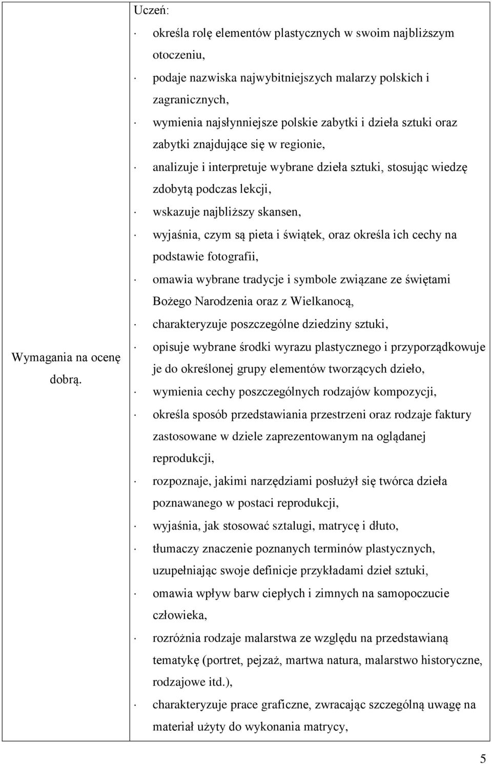 oraz zabytki znajdujące się w regionie, analizuje i interpretuje wybrane dzieła sztuki, stosując wiedzę zdobytą podczas lekcji, wskazuje najbliższy skansen, wyjaśnia, czym są pieta i świątek, oraz