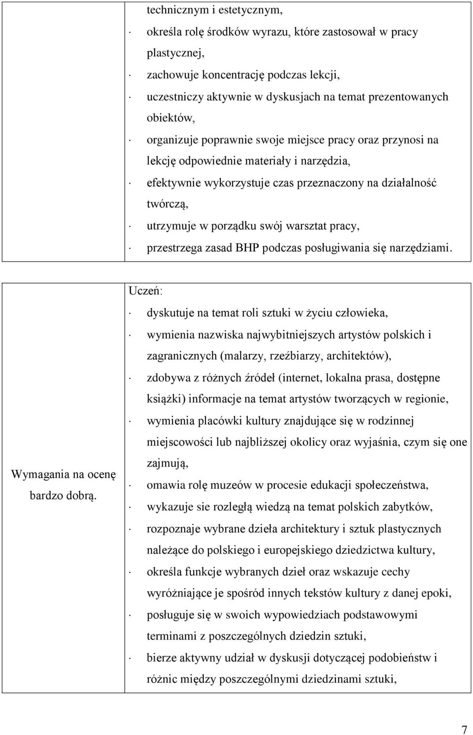 swój warsztat pracy, przestrzega zasad BHP podczas posługiwania się narzędziami. Wymagania na ocenę bardzo dobrą.