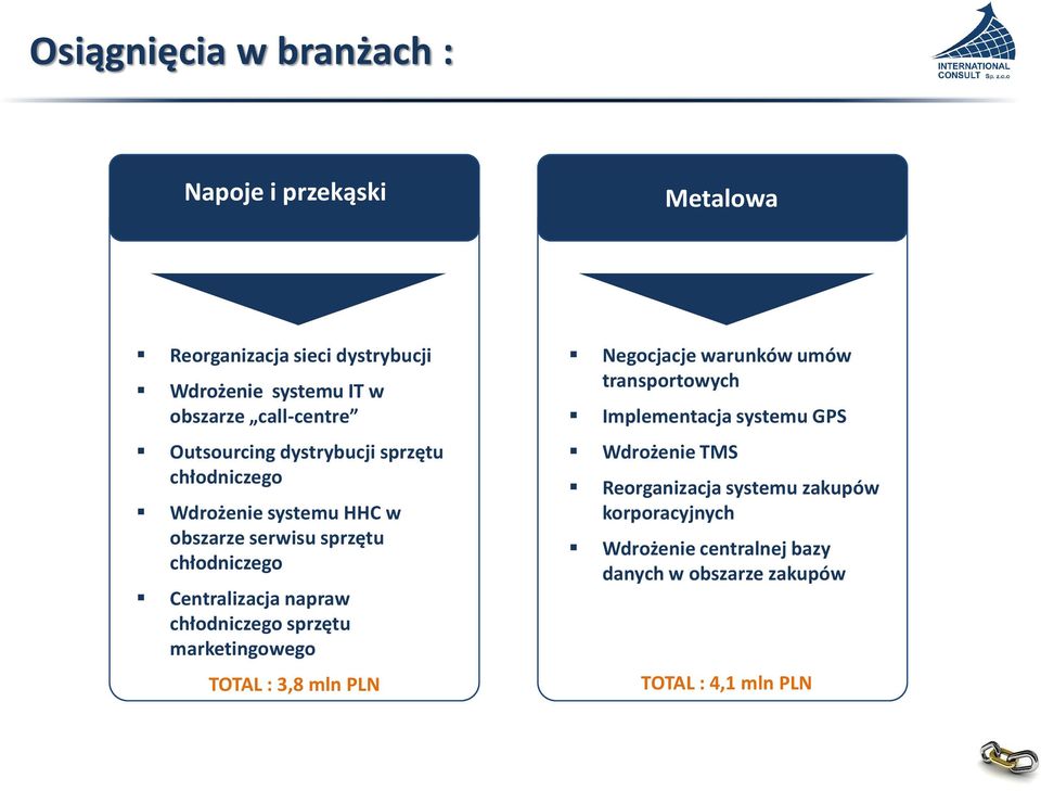 Centralizacja napraw chłodniczego sprzętu marketingowego TOTAL : 3,8 mln PLN Negocjacje warunków umów transportowych