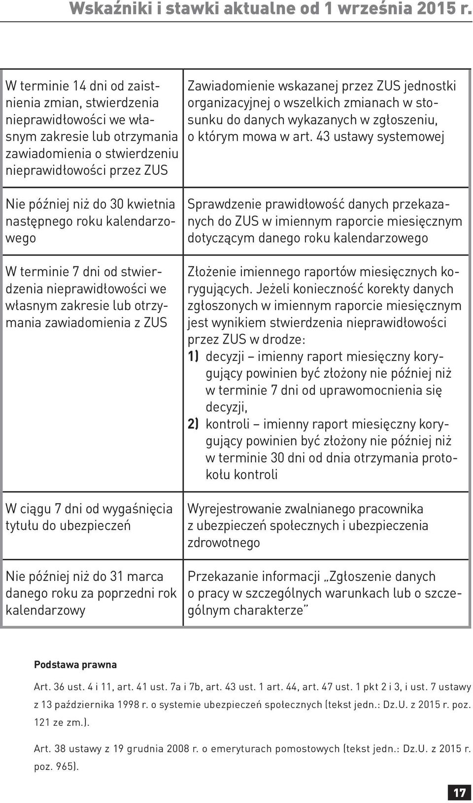 następnego roku kalendarzowego Zawiadomienie wskazanej przez ZUS jednostki organizacyjnej o wszelkich zmianach w stosunku do danych wykazanych w zgłoszeniu, o którym mowa w art.