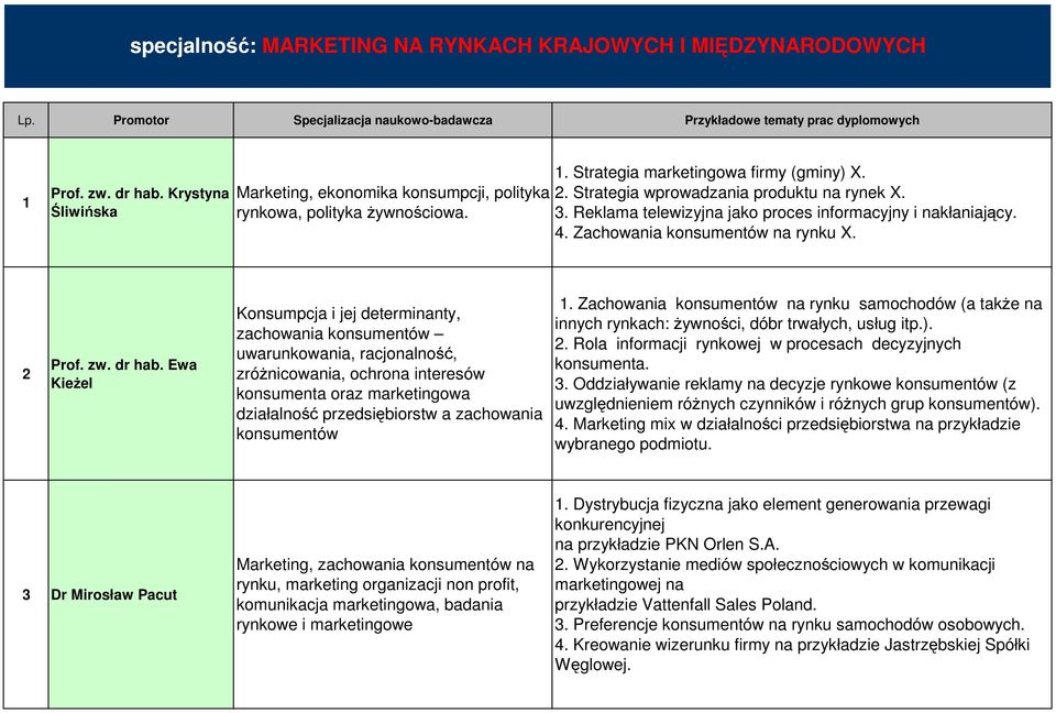 Ewa KieŜel Konsumpcja i jej determinanty, zachowania konsumentów uwarunkowania, racjonalność, zróŝnicowania, ochrona interesów konsumenta oraz marketingowa działalność przedsiębiorstw a zachowania