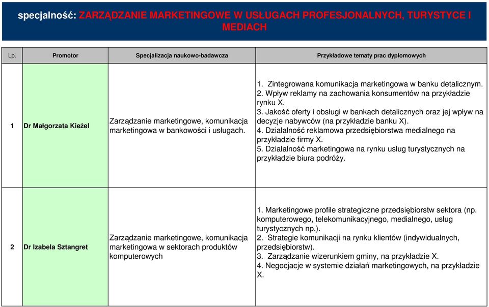 Działalność reklamowa przedsiębiorstwa medialnego na przykładzie firmy X. 5. Działalność marketingowa na rynku usług turystycznych na przykładzie biura podróŝy.