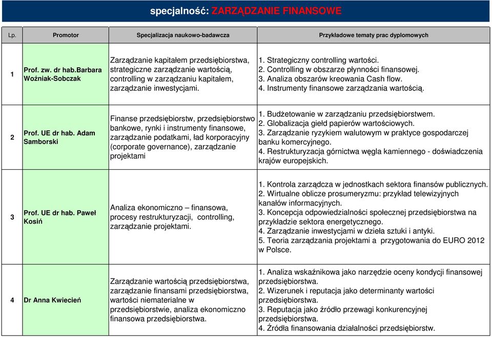 2. Controlling w obszarze płynności finansowej. 3. Analiza obszarów kreowania Cash flow. 4. Instrumenty finansowe zarządzania wartością. 2 Prof. UE dr hab.