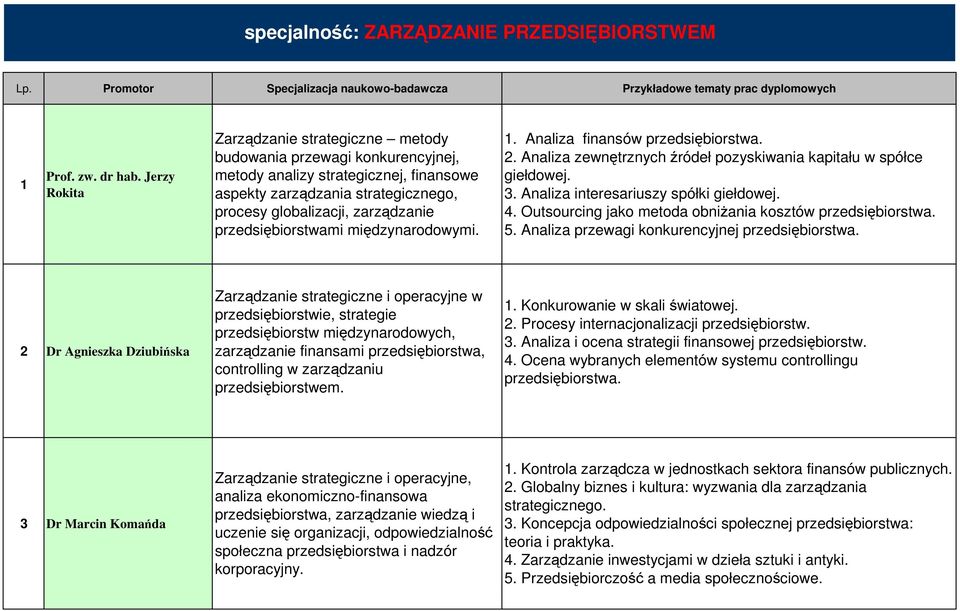 przedsiębiorstwami międzynarodowymi. 1. Analiza finansów 2. Analiza zewnętrznych źródeł pozyskiwania kapitału w spółce giełdowej. 3. Analiza interesariuszy spółki giełdowej. 4.