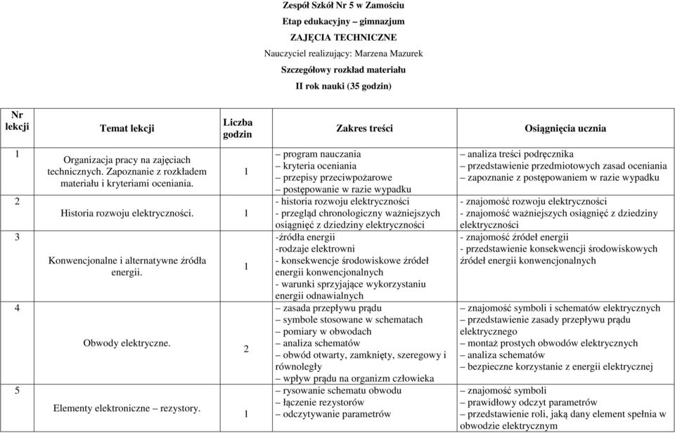 Konwencjonalne i alternatywne źródła energii. Obwody elektryczne. Elementy elektroniczne rezystory.