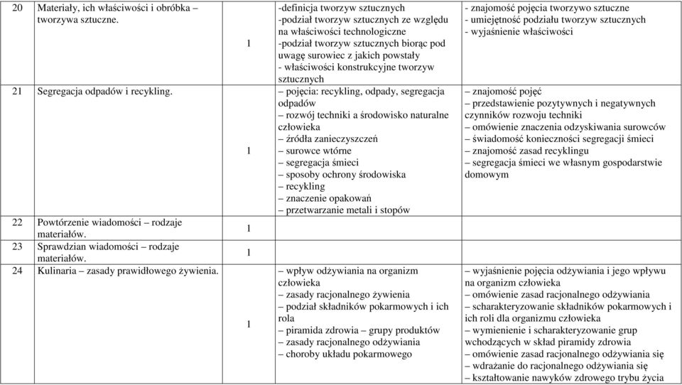 -definicja tworzyw sztucznych -podział tworzyw sztucznych ze względu na właściwości technologiczne -podział tworzyw sztucznych biorąc pod uwagę surowiec z jakich powstały - właściwości konstrukcyjne