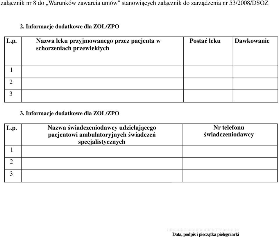 Nazwa leku przyjmowanego przez pacjenta w schorzeniach przewlekłych Postać leku Dawkowanie 1 2 3 3.